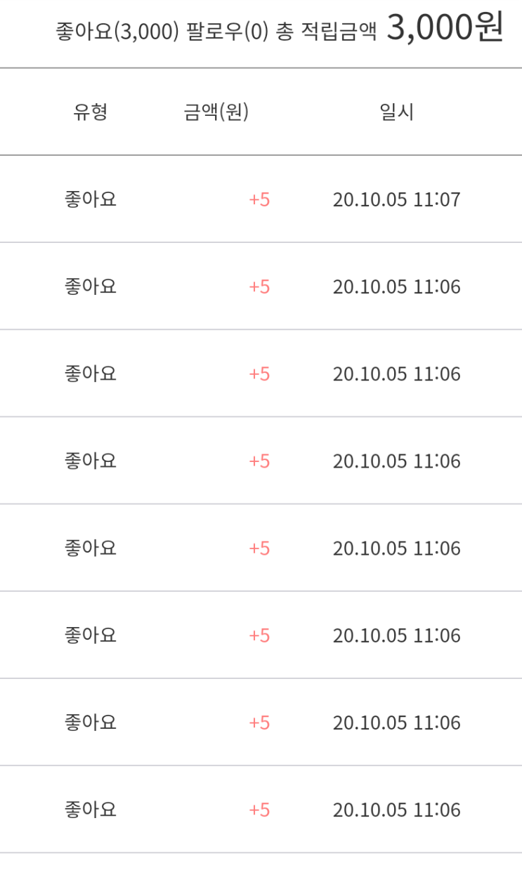  뷰업 5일해 본 후기(만원적립 넘었어요)