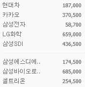  [주식종목추천] 안전투자형 (대형주), 위험중립투자형 (중소형주), 공격투자형 (소형주) 포트폴리오