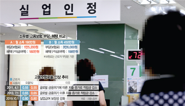 보험료 덜 내도 180만원, 더 내도 최고 198만원 '형평성 논란' 보험료 덜 내도 180만원, 더 내도 최고 198만원 '형평성 논란'
