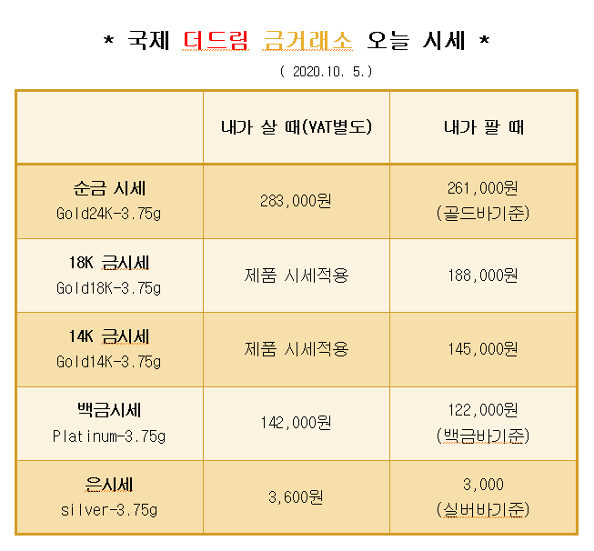  * 대구 북구 칠곡 국제 더드림 금거래소에서 알려드리는 오늘의 금 시세 *