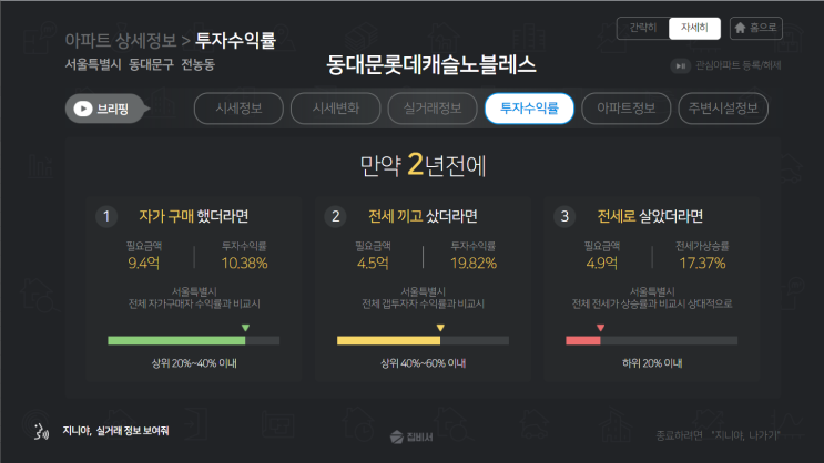  [서울#24] 동대문구 시세 1등 아파트는?
