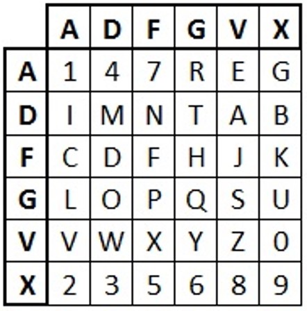  [암호개론] ADFGVX 암호
