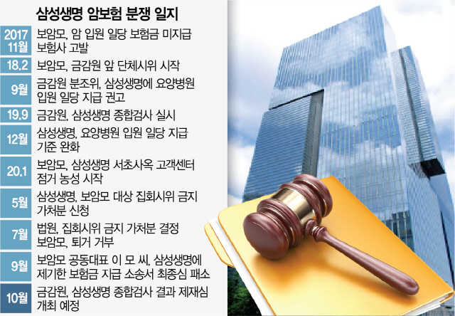 삼성생명 '암분쟁' 대법서도 이겼다 삼성생명 '암분쟁' 대법서도 이겼다