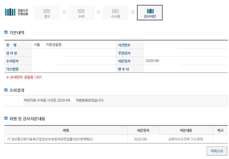  정보통신망법상 명예훼손 기소유예 처분 사례
