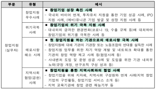  [창업정보] 사회적가치 우수사례 경진대회 모집공고