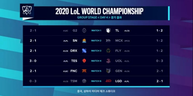 2020롤드컵 그룹스테이지 4일차 리뷰 2020롤드컵 그룹스테이지 4일차 리뷰