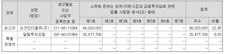 슈퍼개미 원영식 회장, 그는 누구인가? W홀딩컴퍼니, 초록뱀 / 스마트스터디 유니콘기업 등극? 삼성출판사 / 삼성엔지니어링과 클린룸 패널 개발! 에스와이, 에스와이 8WR