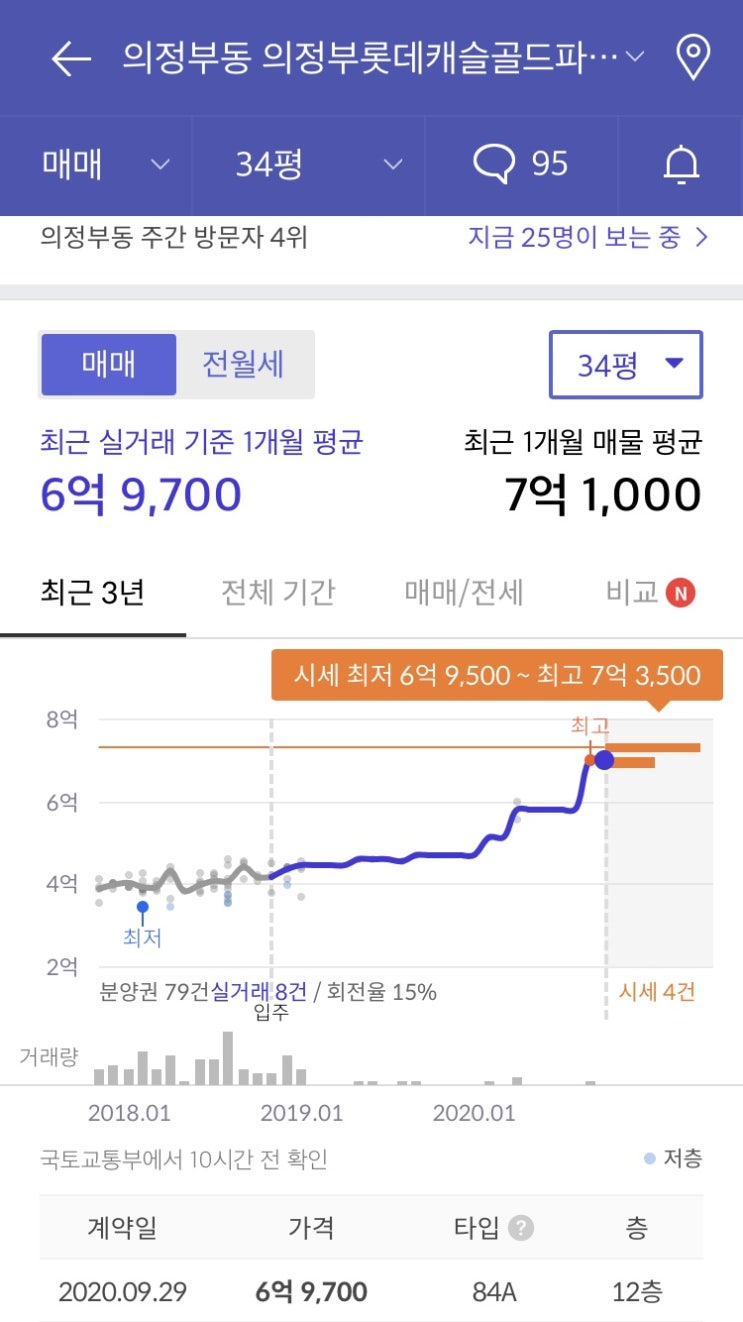  GTX 개통시 경기 북부 집값, 남부보다 3.7배 더 오른다