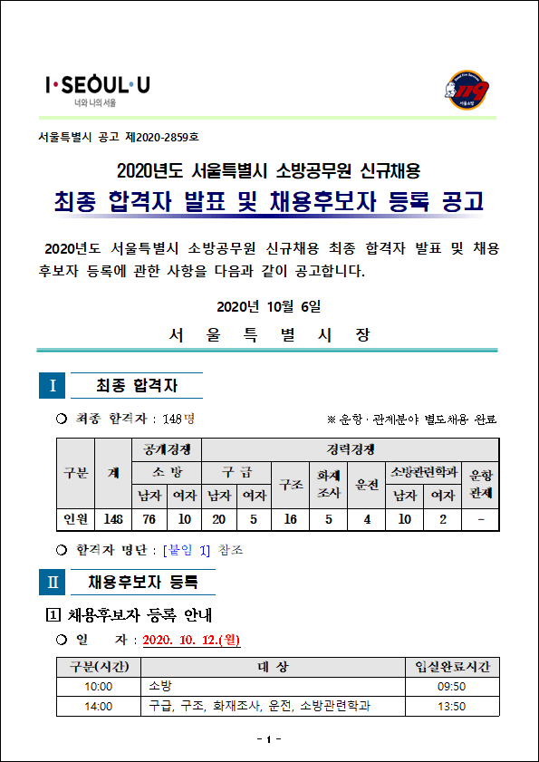 2020년 서울특별시 소방공무원 채용 최종합격자 발표!!!