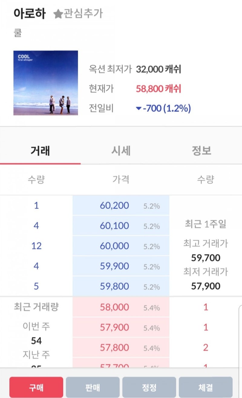 저작권 투자 해봅시다! (by 뮤직카우) 월배당 : 네이버 블로그