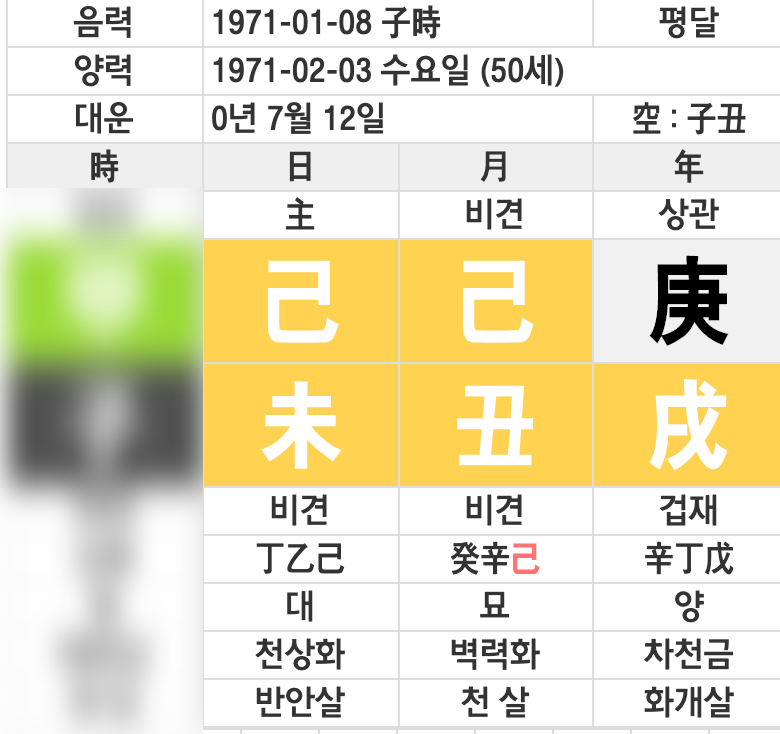 권도운 사주(게이 커밍아웃, 동성애와 사주의 연관성) : 네이버 블로그 권도운 사주(게이 커밍아웃, 동성애와 사주의 연관성) : 네이버 블로그