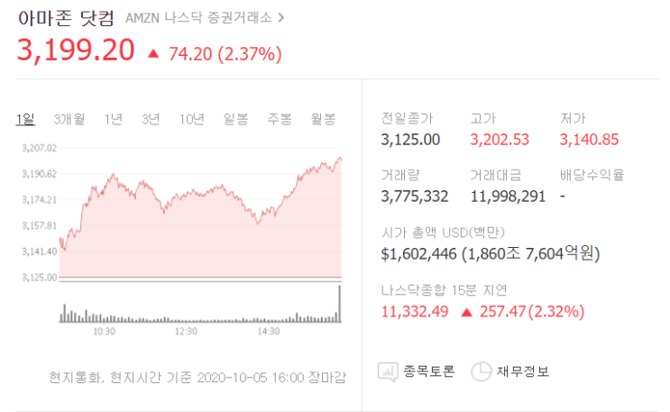  너무 비싼 아마존 주식 싸게 사는 방법 2가지