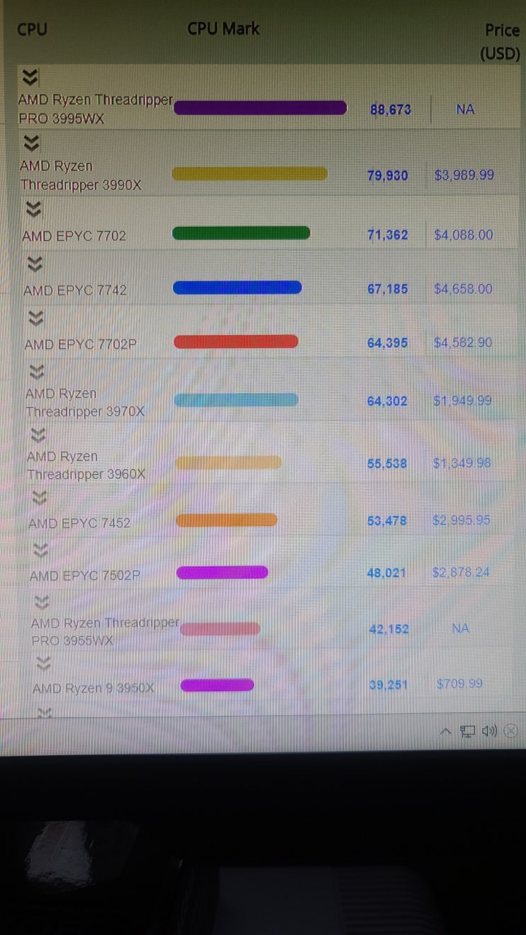  2020년 10월 CPU 벤치마크 TOP 100