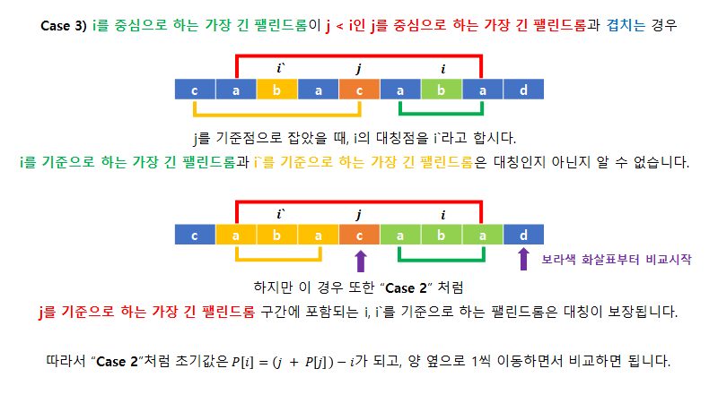 [알고리즘] Manacher’s Algorithm - 마나커(마나허) 알고리즘 : 네이버 블로그