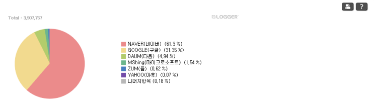  [블서치,키자드] 네이버 블로그 구글 검색 등록방법!