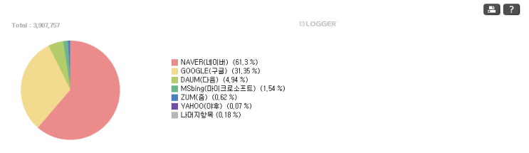 [블서치,키자드] 네이버 블로그 구글 검색 등록방법!