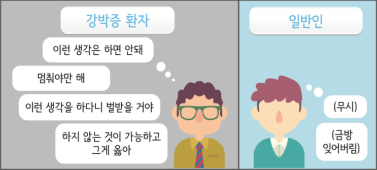  강박증 치료: 스스로 하는 셀프 인지행동치료로 강박증 극복하기!