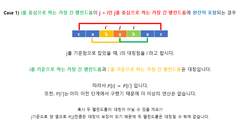 [알고리즘] Manacher’s Algorithm - 마나커(마나허) 알고리즘 : 네이버 블로그