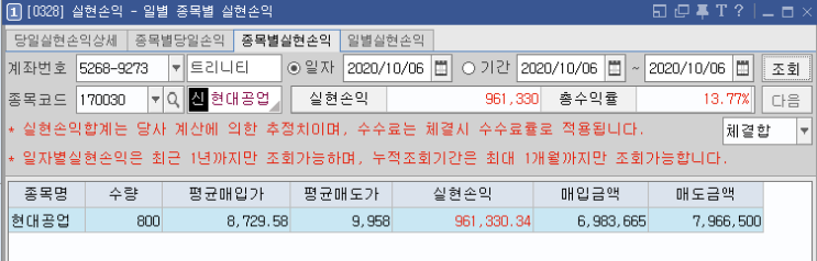 No.22-1 (20-10-06) 현대공업(170030) 상한가 다음날 갭상승 매도 (오나전 놀람 .) No.22-1 (20-10-06) 현대공업(170030) 상한가 다음날 갭상승 매도 (오나전 놀람 .)
