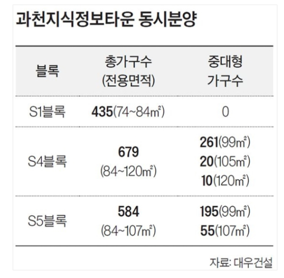  20.10.06/부동산 뉴스