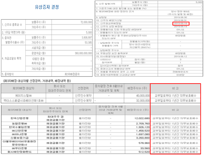  [주식기본] 보호예수에 대해 알아보자