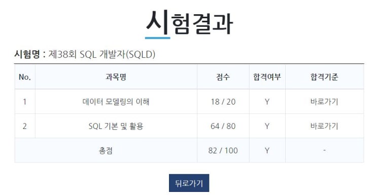  SQLD 합격했다! (+유효기간 보수교육)