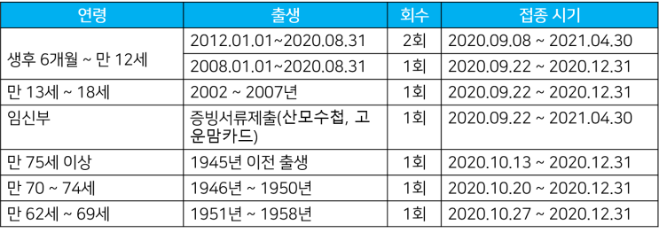 독감예방접종시기, 기간 확인해보세요. (독감무료접종 대상)