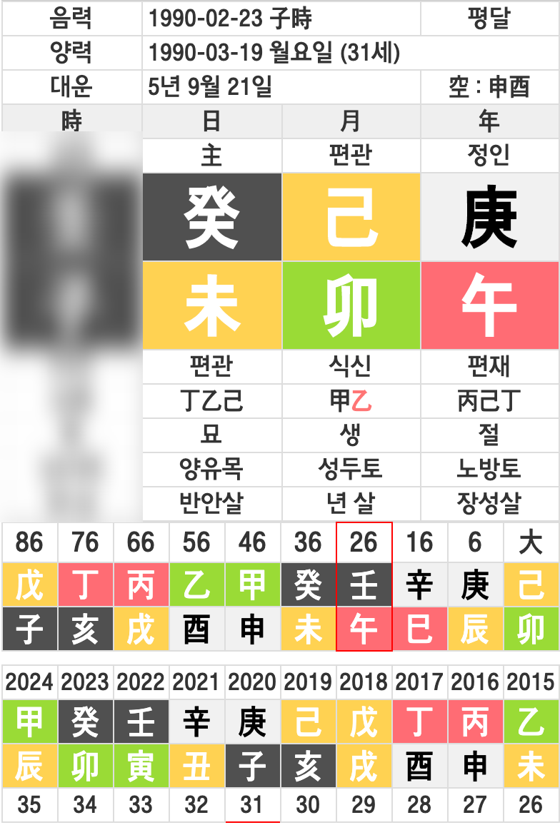 권도운 사주(게이 커밍아웃, 동성애와 사주의 연관성) : 네이버 블로그 권도운 사주(게이 커밍아웃, 동성애와 사주의 연관성) : 네이버 블로그