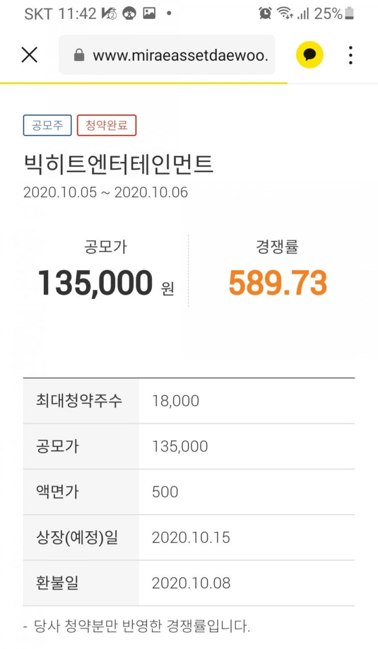  빅히트 미래에셋 최종 경쟁률, 배정주수 결과, 증거금 환불
