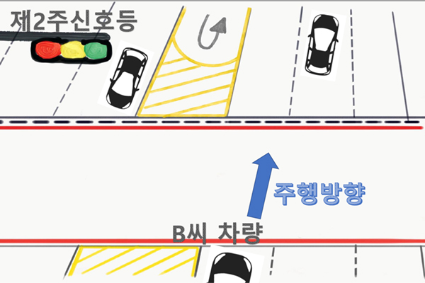 근로자가 출근 중 적색신호에 운전했다가 교통사고로 사망했더라도 / 제주지법, 유족 승소 판결