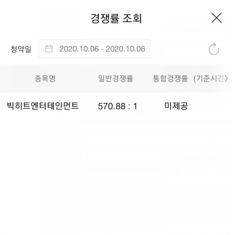  [공모주 청약] 빅히트 엔터테인먼트 공모주 청약완료(예상 경쟁률 및 수익금 추정)