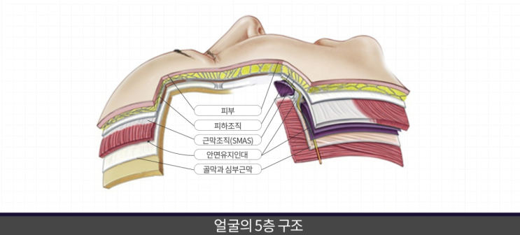  아름다운 그 시절을 찾은 후기