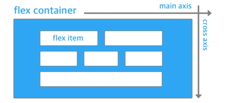 Web :: CSS의 Flexbox 레이아웃으로 수직정렬