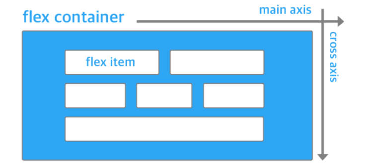  Web :: CSS의 Flexbox 레이아웃으로 수직정렬
