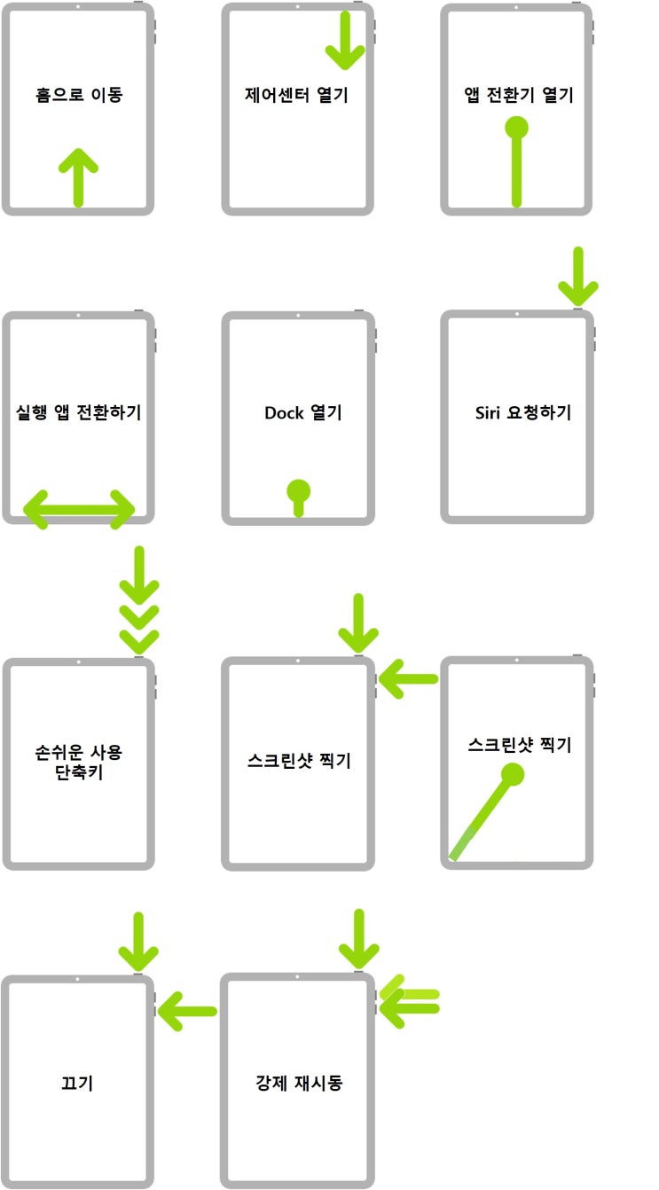  아이패드 제스쳐, 아이패드 활용하기