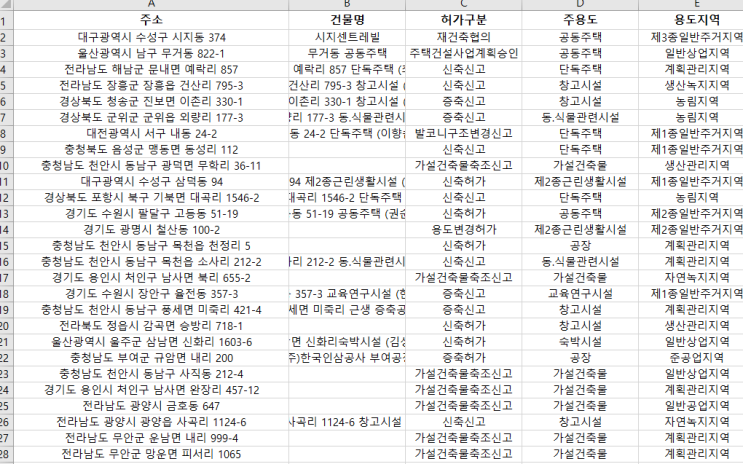 2020년 9월 29일 전국 공사 현황 - "내 주변 공사를 확인하고 일자리를 선점하세요"