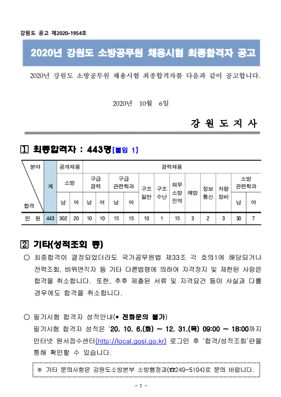  2020년 강원도 소방공무원 채용 최종합격자 발표!!!