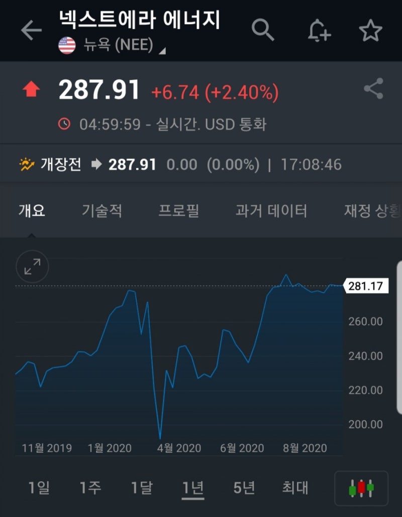 넥스트에라에너지] 미국 내 최대 신재생에너지 기업 - 바이든 관련주 상승종목 : 네이버 블로그