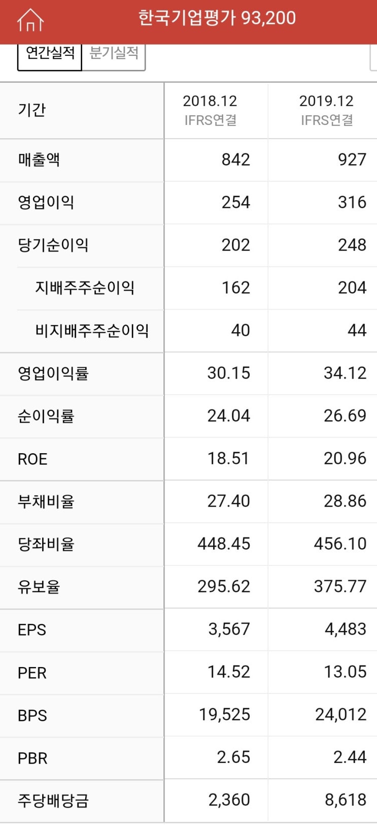  한국기업평가 분석
