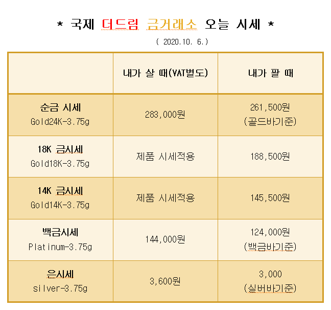  * 대구 북구 칠곡 국제 더드림 금거래소에서 알려드리는 오늘의 금 시세 *