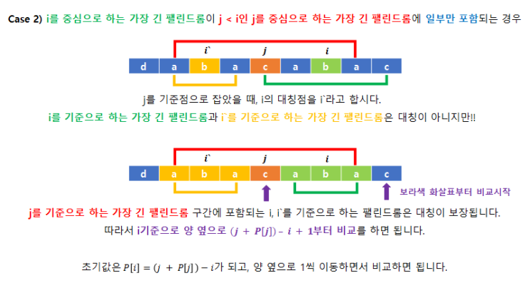  [알고리즘] Manacher’s Algorithm - 마나커  알고리즘