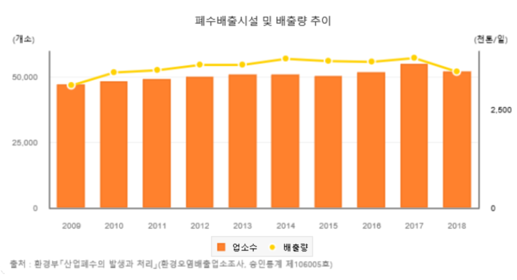 2021년 1월 1일부터 물환경보전법 시행규칙 개정안이 시행됩니다.