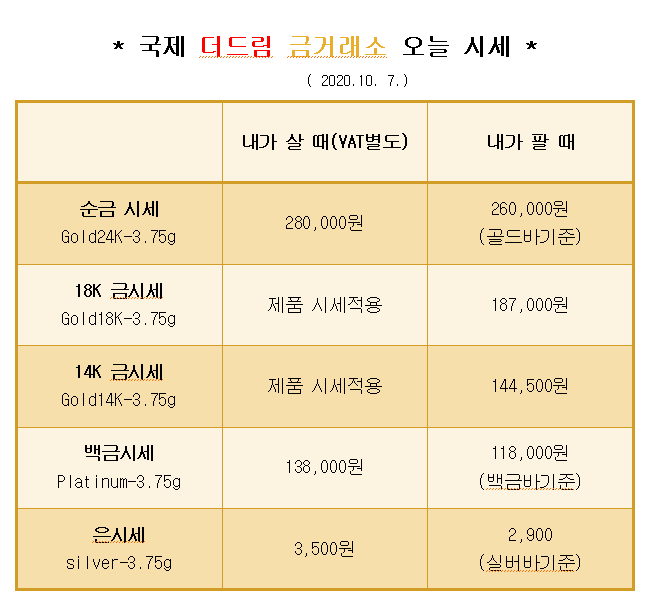  * 대구 북구 칠곡 국제 더드림 금거래소에서 알려드리는 오늘의 금 시세 *