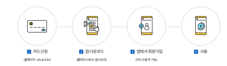  광역알뜰교통카드