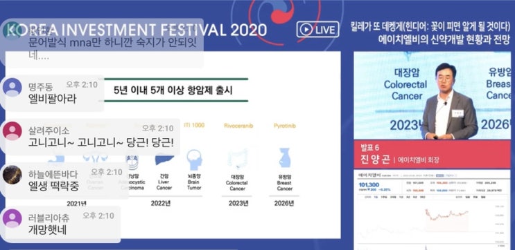  시장 하락을 일으킨 에이치엘비 진양곤 회장의 말, 트럼프 대통령의 말(feat.10.6사태)