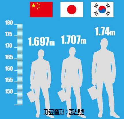 공식적인 발기사이즈 재는 방법! 당신은 한국 평균사이즈 입니까? : 네이버 블로그
