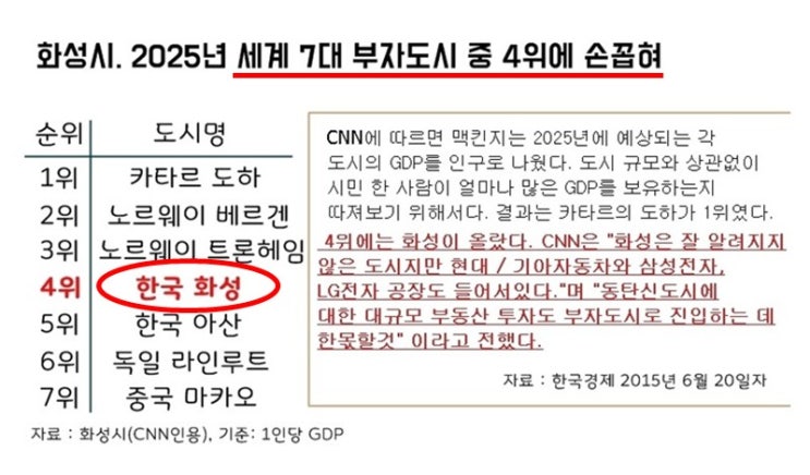  [ 화성땅매매 ] "집"  막히니 토지투자에 수도권땅 품귀현상 - 남양읍 장전리땅매매 수도권토지매매