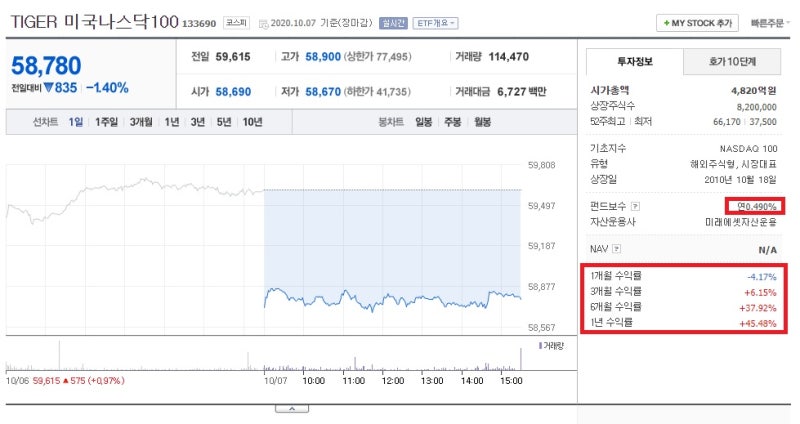 [개인연금] #2. 연금저축펀드|매수가능상품,추천ETF,S&P500 2
