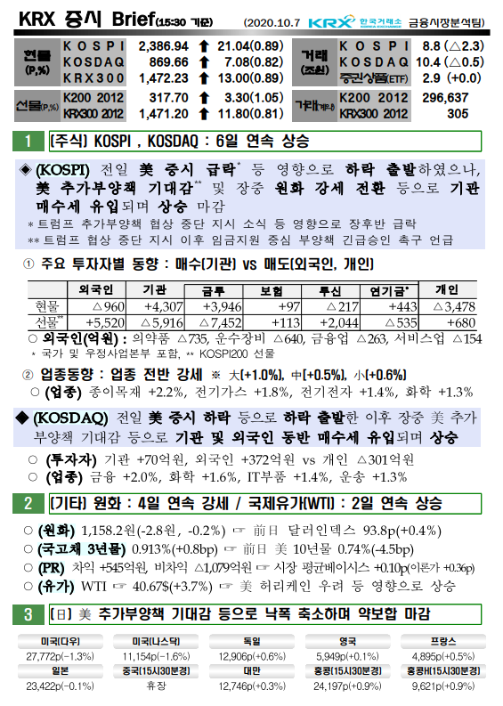 10/7 오늘의 증시 브리핑 10/7 오늘의 증시 브리핑