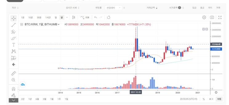 암호화폐(비트코인)거래